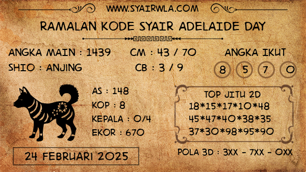 Prediksi Adelaide Day