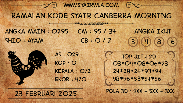 Prediksi Canberra Morning