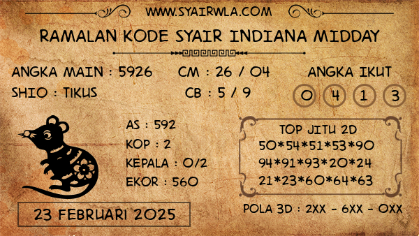 Prediksi Indiana Midday