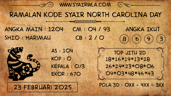 Prediksi North Carolina Day