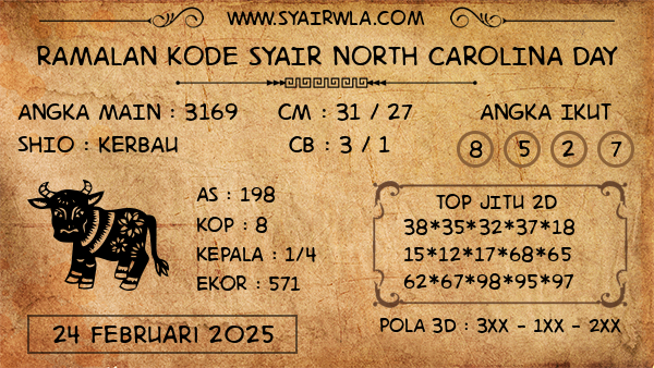 Prediksi North Carolina Day